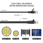 15Ft Cat6A UTP Slim Ethernet Network Booted Cable 28AWG Black