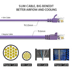 10Ft Cat6A UTP Slim Ethernet Network Booted Cable 28AWG Purple