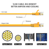 2Ft Cat6A UTP Slim Ethernet Network Booted Cable 28AWG Yellow