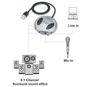 USB Audio Adapter 5.1 Channel