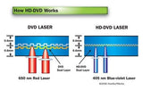 BestDuplicator 1 to 3 Blu-ray BD BDXL M-Disc CD DVD Duplicator
